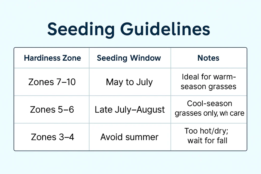Hardiness Zones Affect Summer Seeding