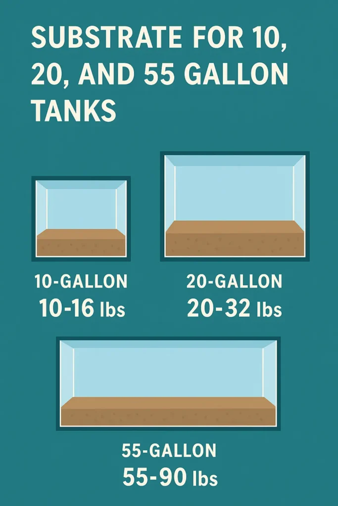 Substrate for 10, 20, and 55 Gallon Tanks