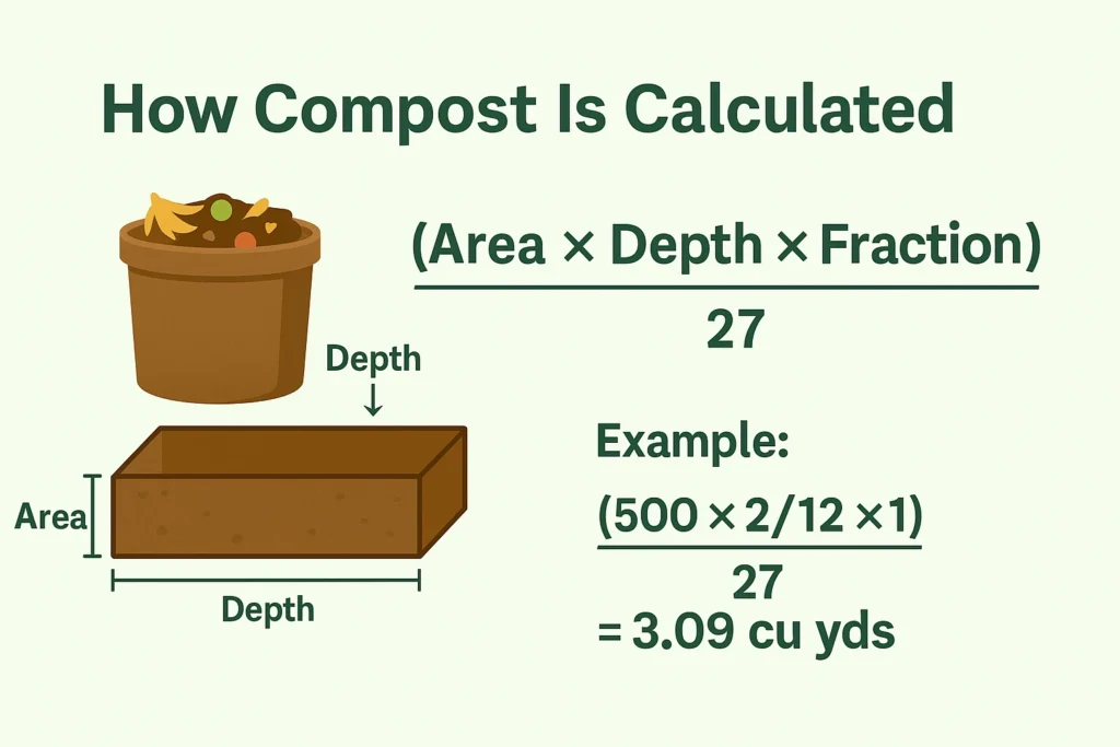 compost calculator