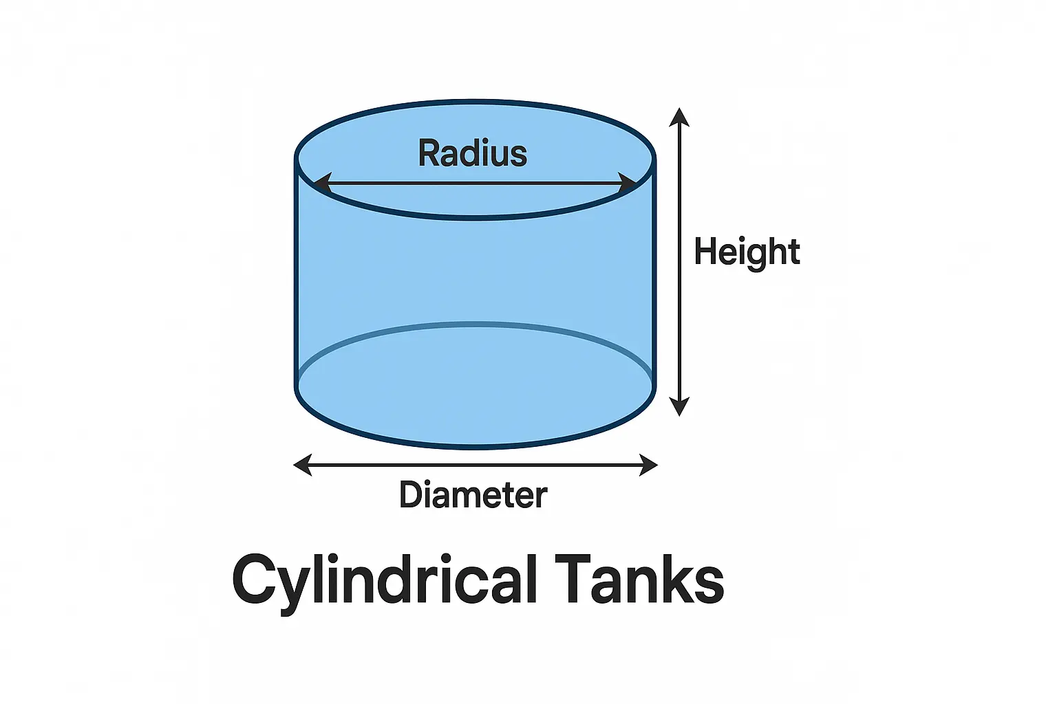 Cylindrical Fish Tank