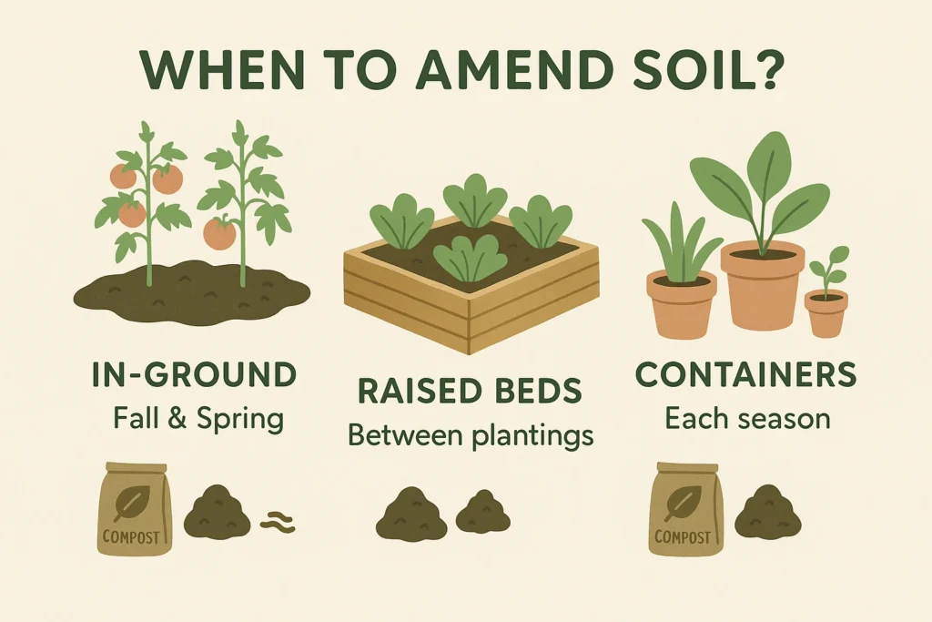 when to amend soil by garden type